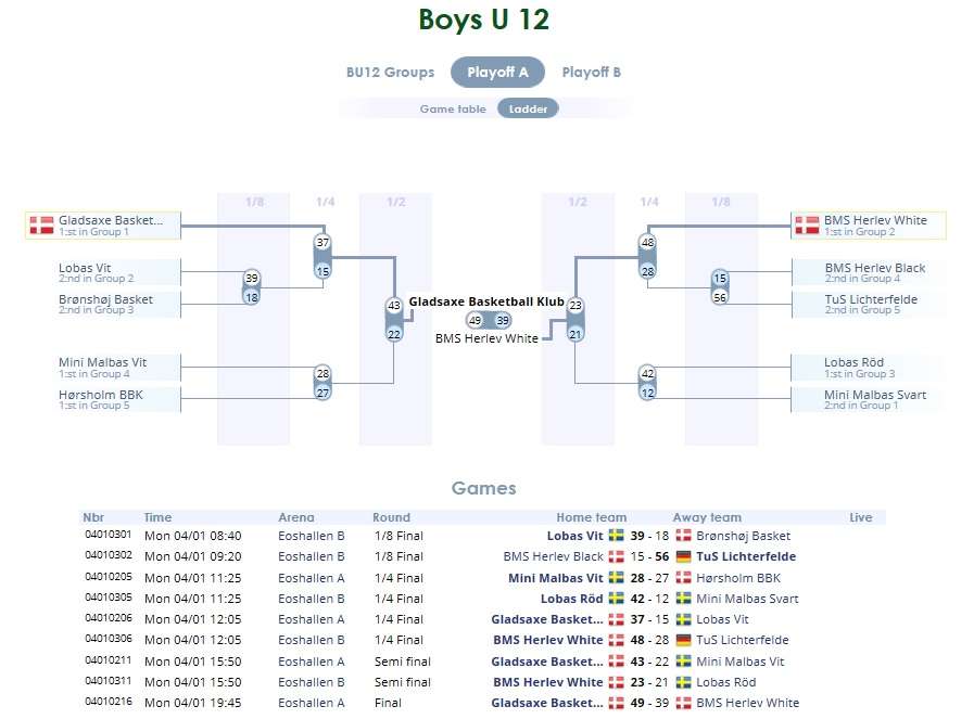 BoysU12PlayoffA