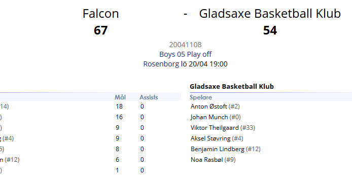 4 - Falcon 67 - 54 Gladsaxe Basketball Klub